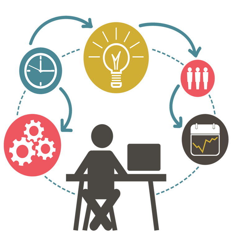 Project Management